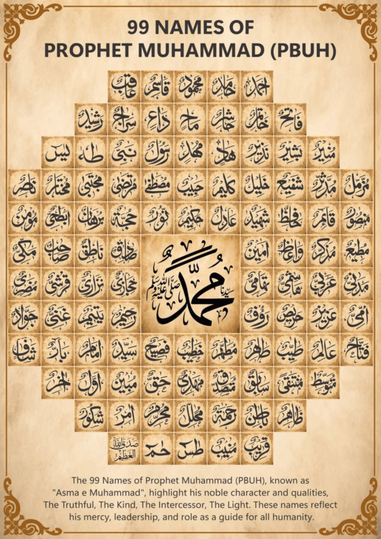99 Names of Muhammad
