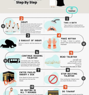 Umrah Guide Step By Step