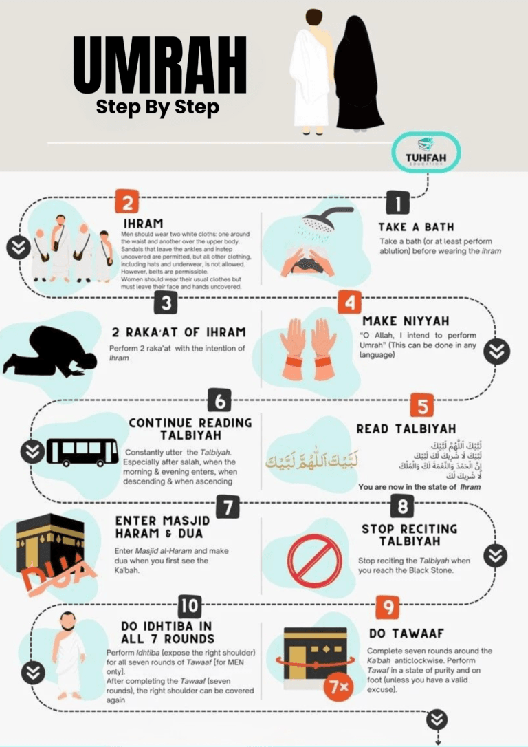Umrah Guide Step By Step
