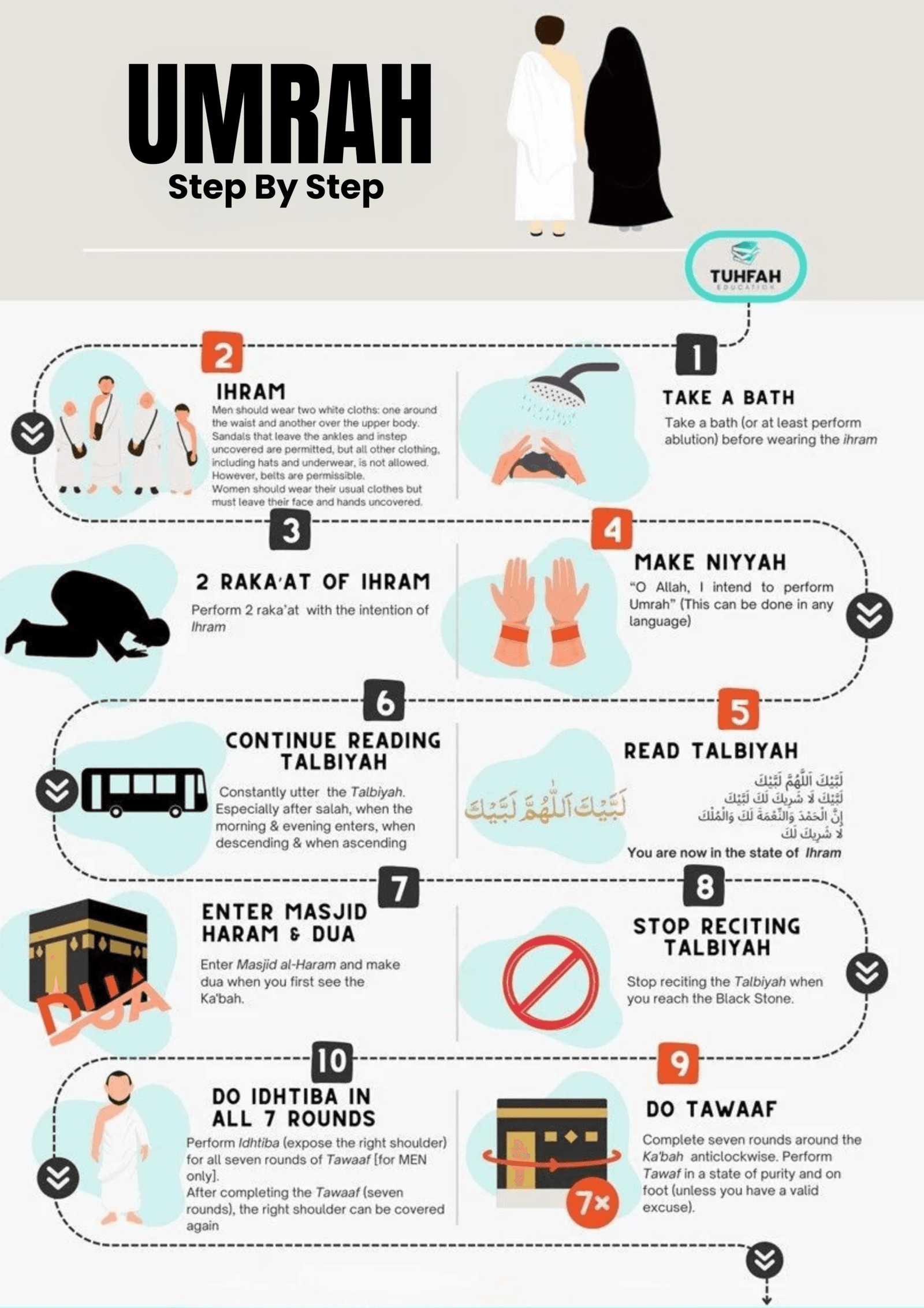 Umrah Guide Step By Step